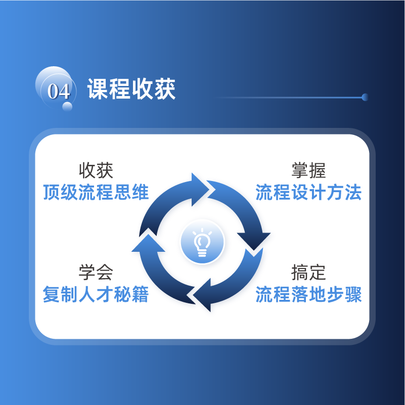 跟章义伍学流程管理-2晚5h在线亲授课-早鸟票