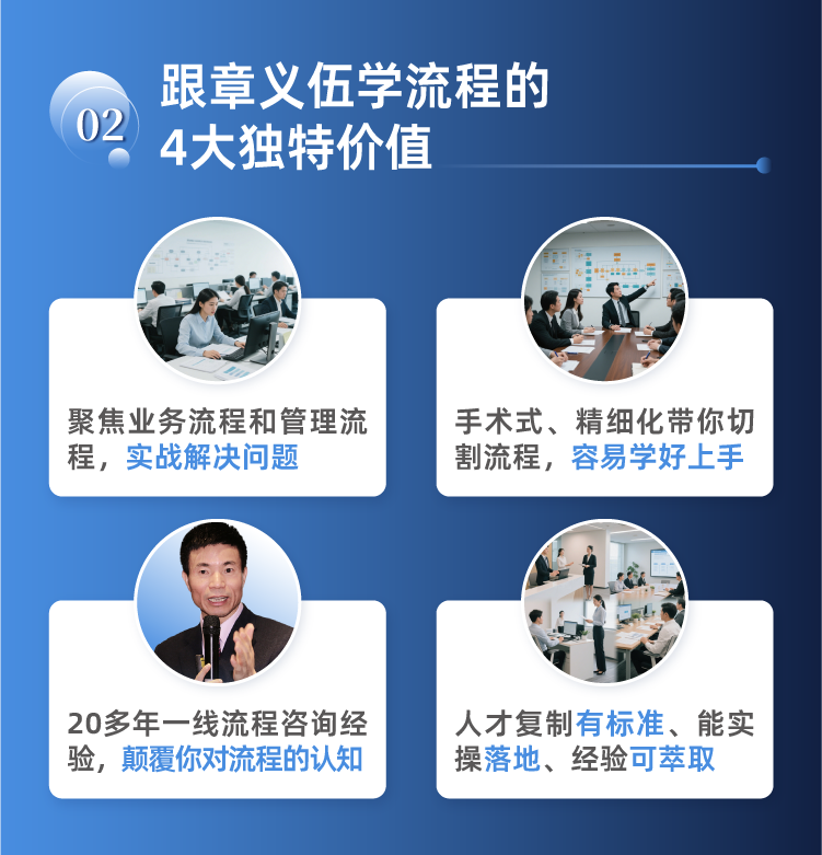 跟章义伍学流程管理-2晚5h在线亲授课-早鸟票